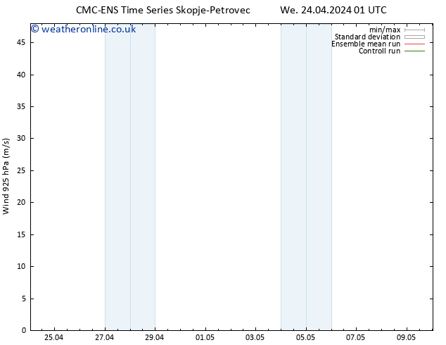 Wind 925 hPa CMC TS We 24.04.2024 01 UTC