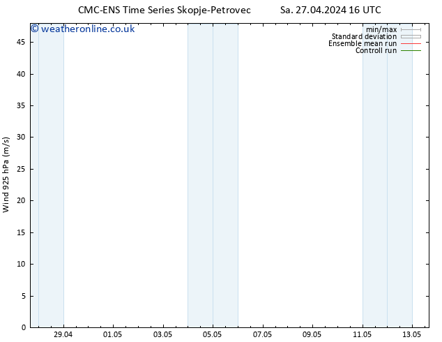 Wind 925 hPa CMC TS Sa 27.04.2024 16 UTC