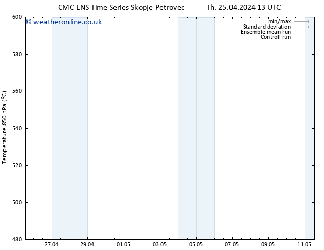 Height 500 hPa CMC TS Th 25.04.2024 19 UTC