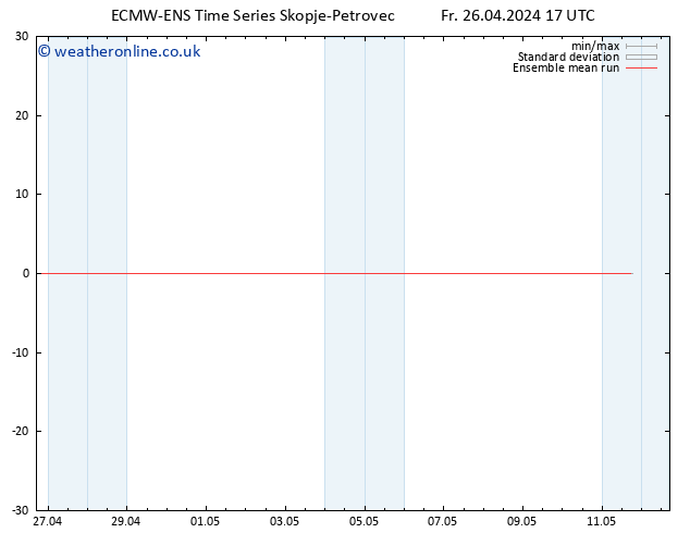 Temp. 850 hPa ECMWFTS Sa 27.04.2024 17 UTC