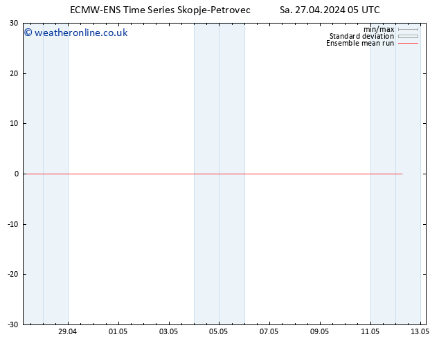 Temp. 850 hPa ECMWFTS Su 28.04.2024 05 UTC