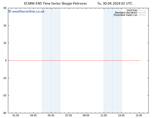 Temp. 850 hPa ECMWFTS We 01.05.2024 02 UTC