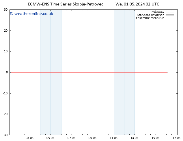 Temp. 850 hPa ECMWFTS Th 02.05.2024 02 UTC