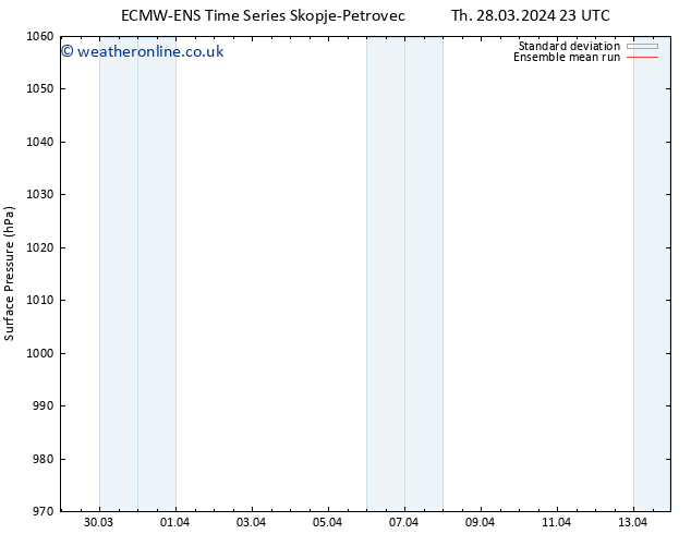 Surface pressure ECMWFTS Fr 29.03.2024 23 UTC
