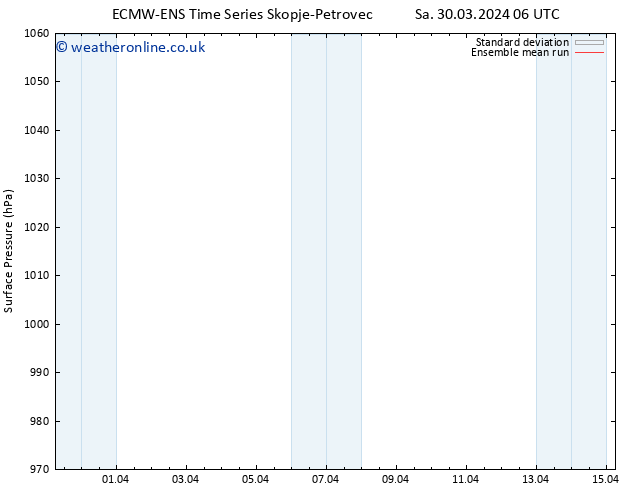 Surface pressure ECMWFTS Su 31.03.2024 06 UTC