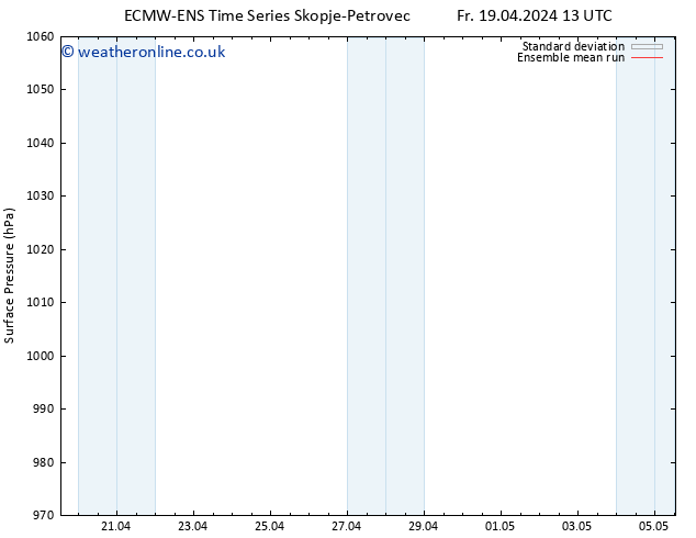 Surface pressure ECMWFTS Sa 20.04.2024 13 UTC