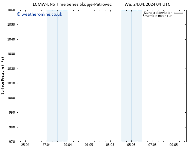 Surface pressure ECMWFTS Th 25.04.2024 04 UTC