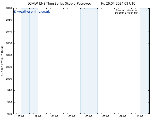 Surface pressure ECMWFTS Sa 27.04.2024 03 UTC