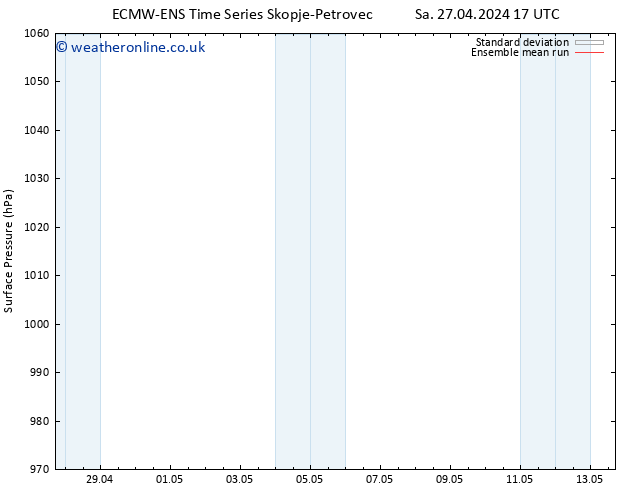 Surface pressure ECMWFTS Su 28.04.2024 17 UTC