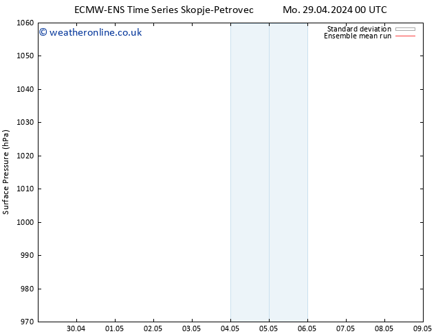 Surface pressure ECMWFTS We 08.05.2024 00 UTC