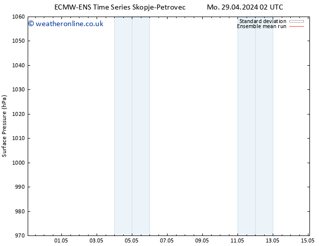 Surface pressure ECMWFTS Tu 30.04.2024 02 UTC