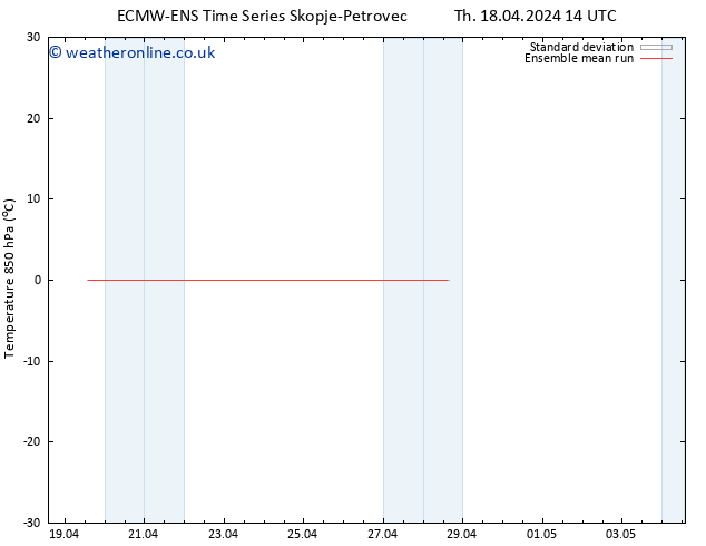 Temp. 850 hPa ECMWFTS Fr 19.04.2024 14 UTC