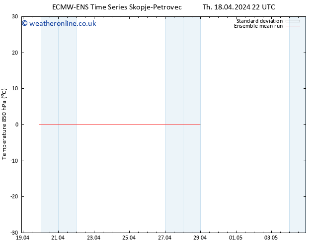 Temp. 850 hPa ECMWFTS Th 25.04.2024 22 UTC