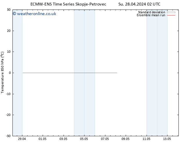 Temp. 850 hPa ECMWFTS We 08.05.2024 02 UTC