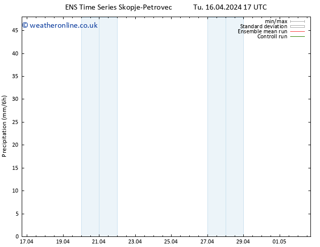 Precipitation GEFS TS Tu 16.04.2024 23 UTC