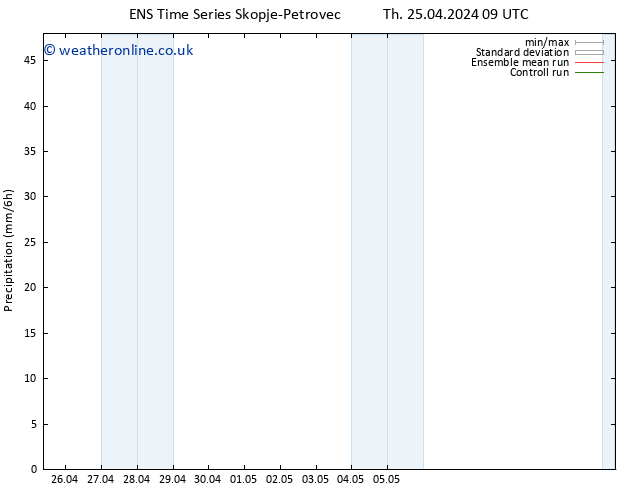 Precipitation GEFS TS Sa 11.05.2024 09 UTC