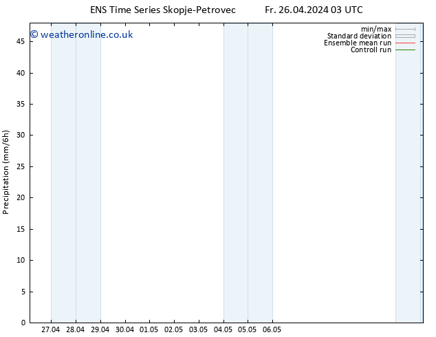 Precipitation GEFS TS Sa 27.04.2024 21 UTC