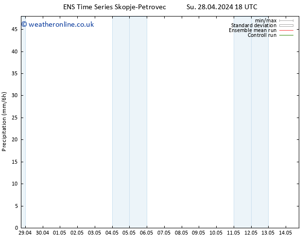 Precipitation GEFS TS Tu 30.04.2024 18 UTC