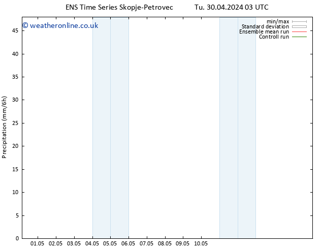 Precipitation GEFS TS Fr 03.05.2024 03 UTC