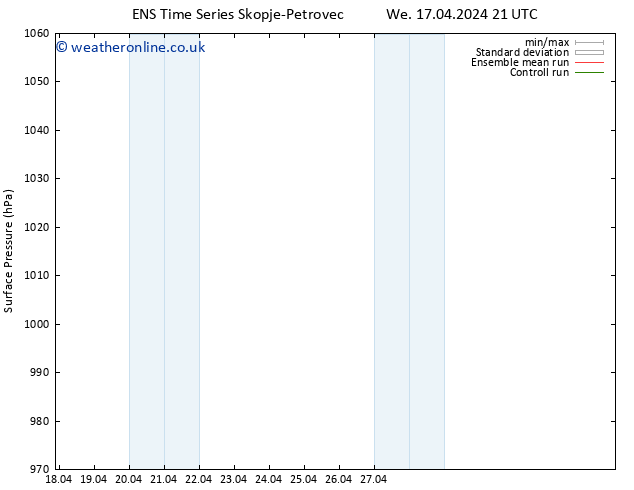 Surface pressure GEFS TS Th 18.04.2024 03 UTC