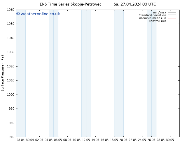 Surface pressure GEFS TS Sa 27.04.2024 06 UTC