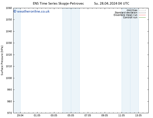 Surface pressure GEFS TS Su 28.04.2024 16 UTC