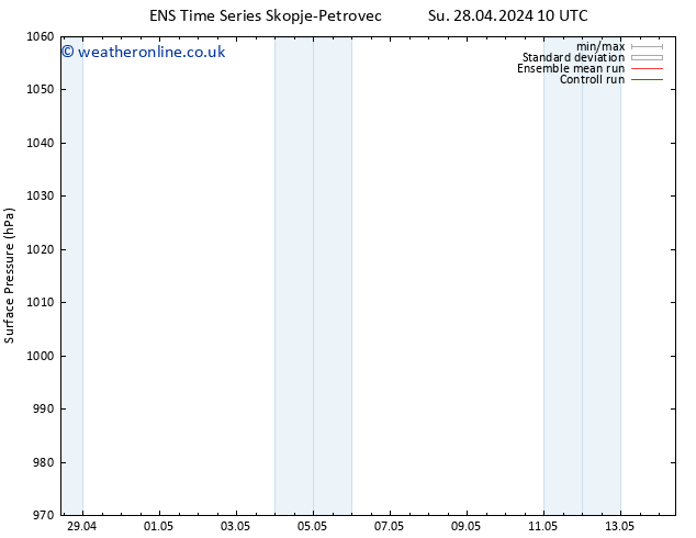 Surface pressure GEFS TS Mo 29.04.2024 10 UTC