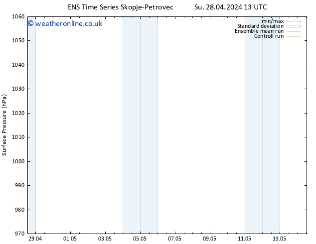 Surface pressure GEFS TS Tu 14.05.2024 13 UTC