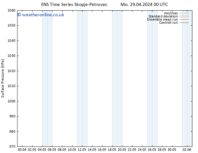 Surface pressure GEFS TS Mo 29.04.2024 06 UTC