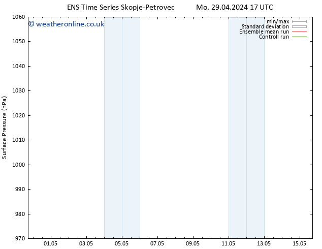 Surface pressure GEFS TS Mo 29.04.2024 23 UTC