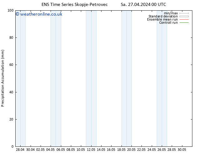 Precipitation accum. GEFS TS Su 28.04.2024 00 UTC