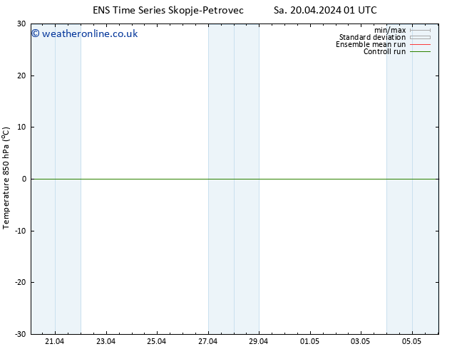 Temp. 850 hPa GEFS TS Mo 06.05.2024 01 UTC