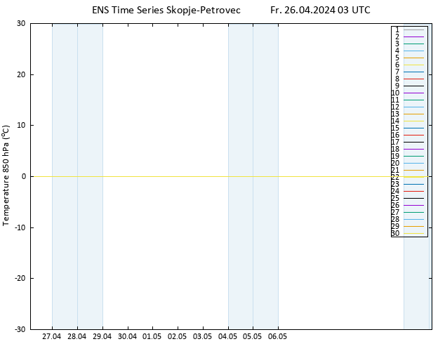 Temp. 850 hPa GEFS TS Fr 26.04.2024 03 UTC