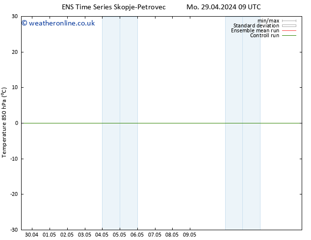 Temp. 850 hPa GEFS TS Mo 29.04.2024 15 UTC