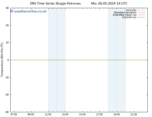 Temp. 850 hPa GEFS TS Tu 07.05.2024 14 UTC