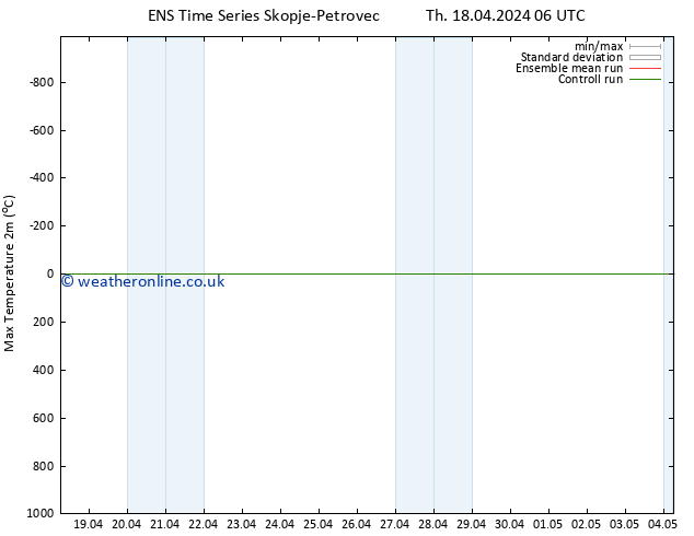 Temperature High (2m) GEFS TS Th 18.04.2024 12 UTC