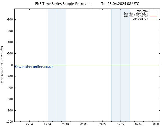 Temperature High (2m) GEFS TS We 24.04.2024 08 UTC