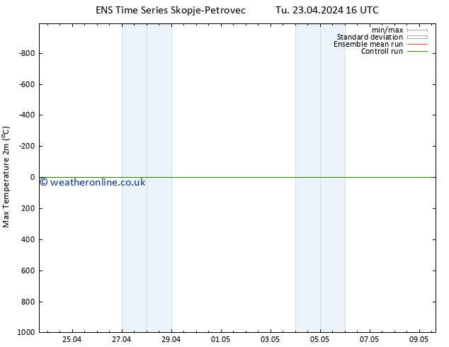 Temperature High (2m) GEFS TS Tu 23.04.2024 22 UTC