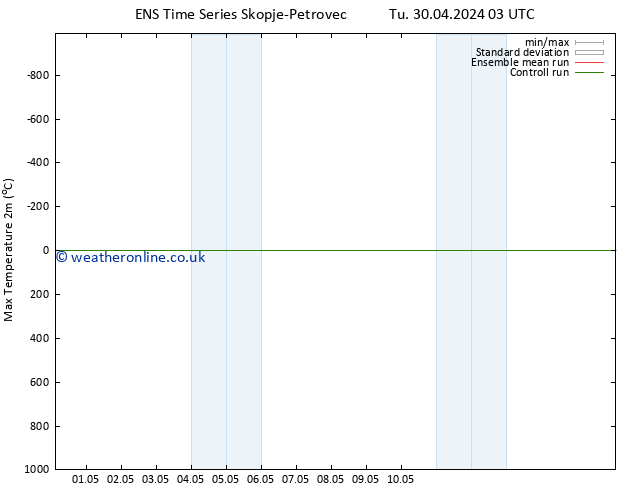 Temperature High (2m) GEFS TS Mo 06.05.2024 21 UTC