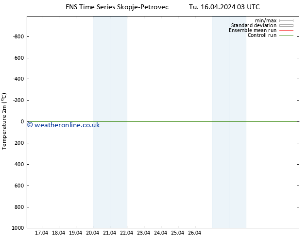 Temperature (2m) GEFS TS Tu 16.04.2024 09 UTC