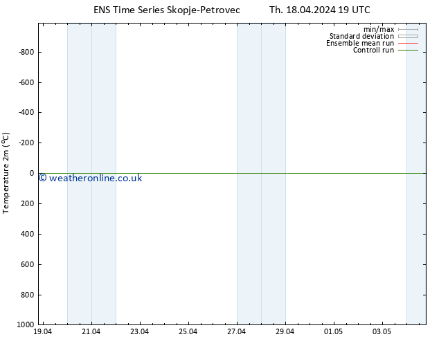 Temperature (2m) GEFS TS Th 18.04.2024 19 UTC