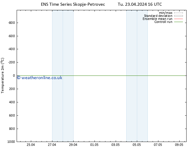 Temperature (2m) GEFS TS Tu 23.04.2024 22 UTC