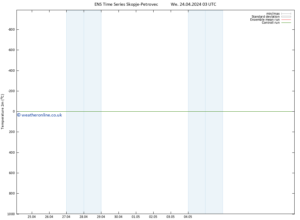 Temperature (2m) GEFS TS We 24.04.2024 03 UTC