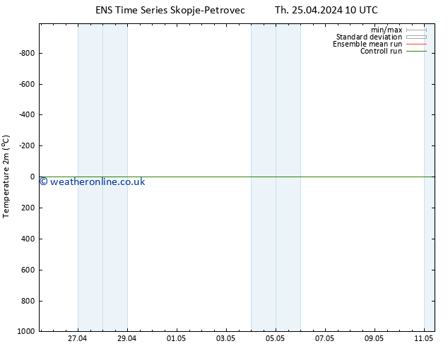 Temperature (2m) GEFS TS Th 25.04.2024 16 UTC