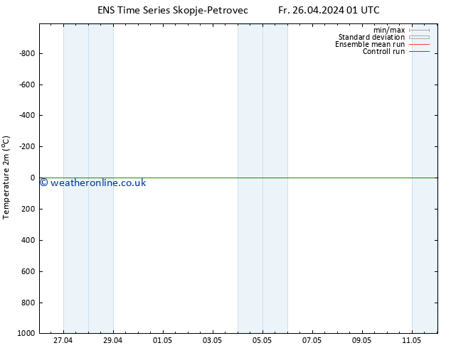 Temperature (2m) GEFS TS Fr 26.04.2024 07 UTC