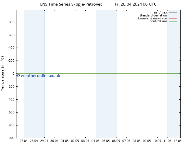 Temperature (2m) GEFS TS Fr 26.04.2024 12 UTC