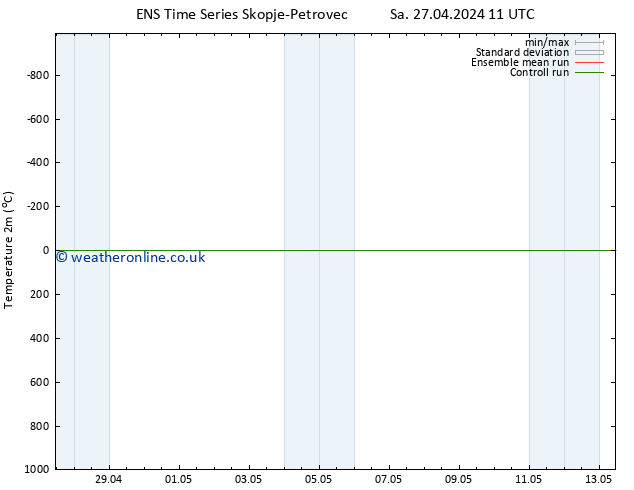 Temperature (2m) GEFS TS Sa 27.04.2024 17 UTC