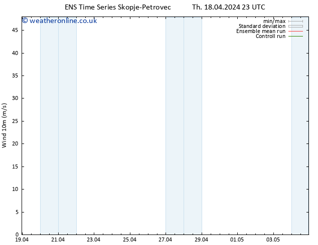 Surface wind GEFS TS Fr 19.04.2024 05 UTC