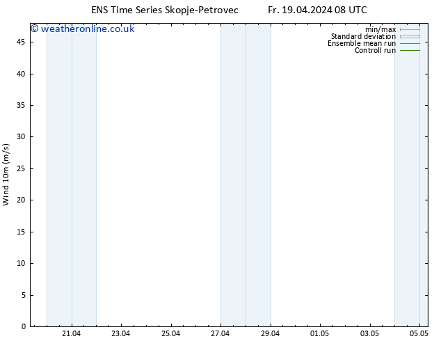 Surface wind GEFS TS Fr 19.04.2024 14 UTC