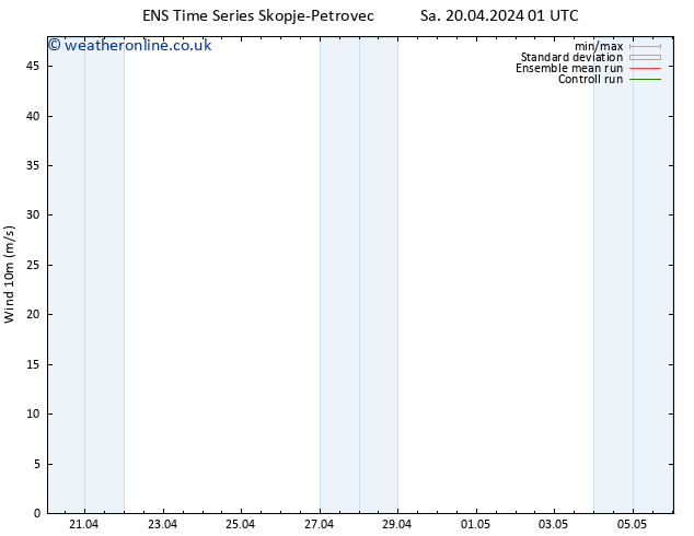 Surface wind GEFS TS Sa 20.04.2024 07 UTC